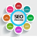 Outsource Your Cannabis Link Building for Faster SEO Results