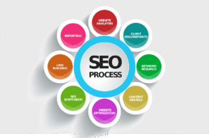seo services agency