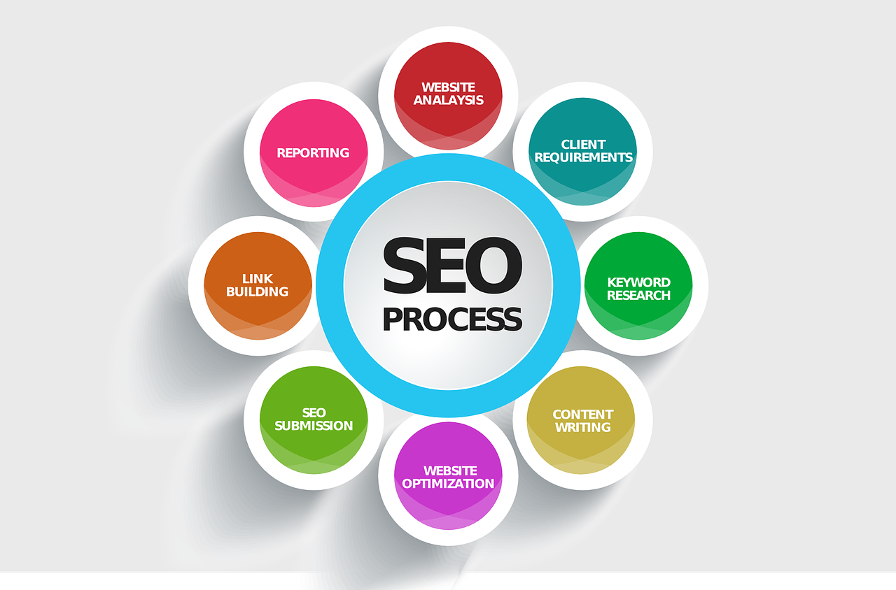 seo services agency